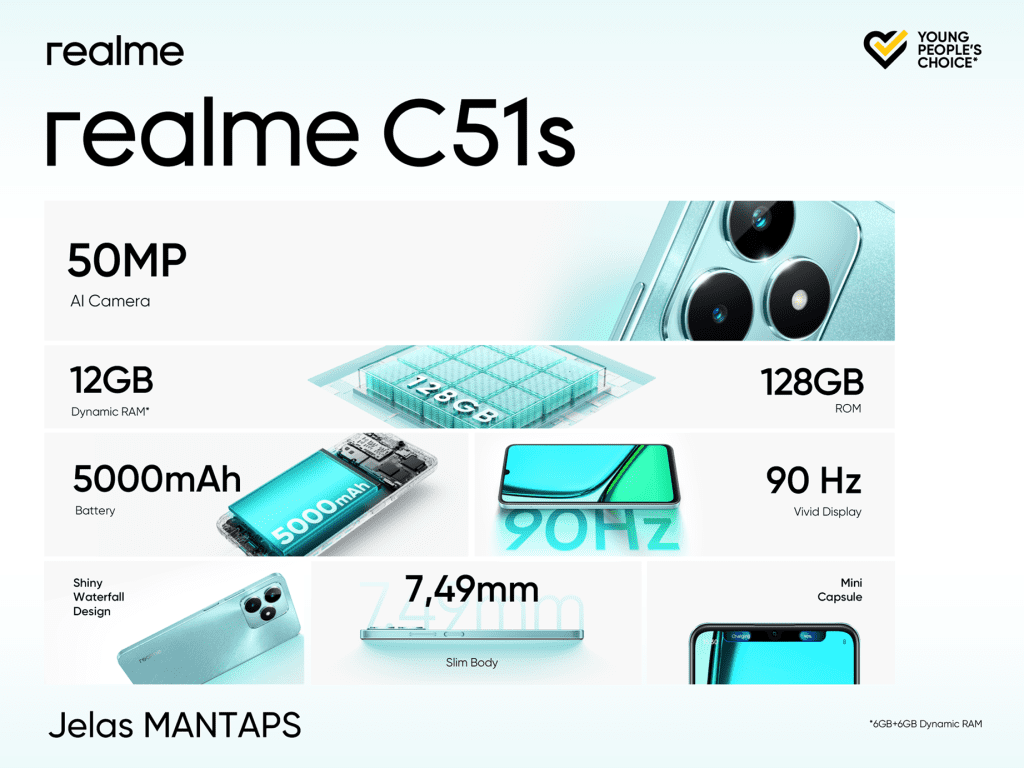 Spesifikasi dan fitur dari realme C51s