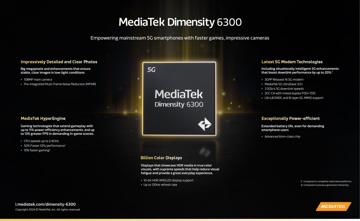 Spesifikasi dari MediaTek Dimensity 6300 yang baru dirilis.