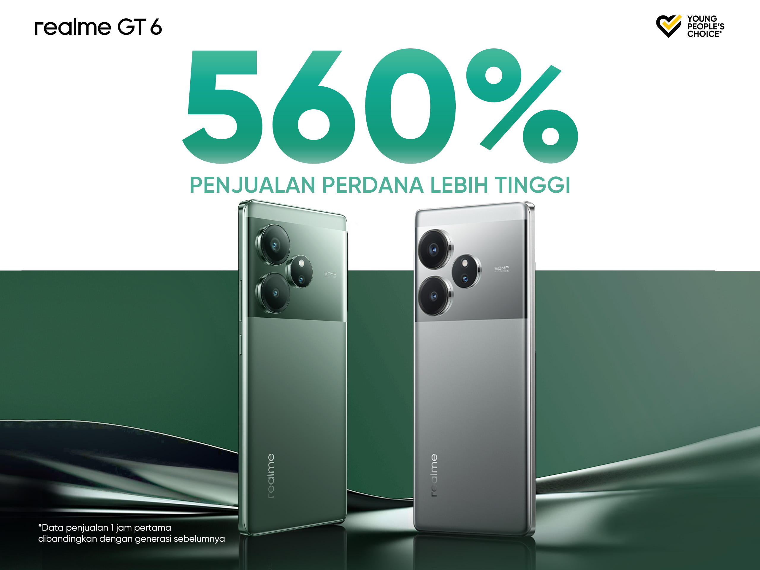 Penjualan perdana realme GT6 naik 560%!