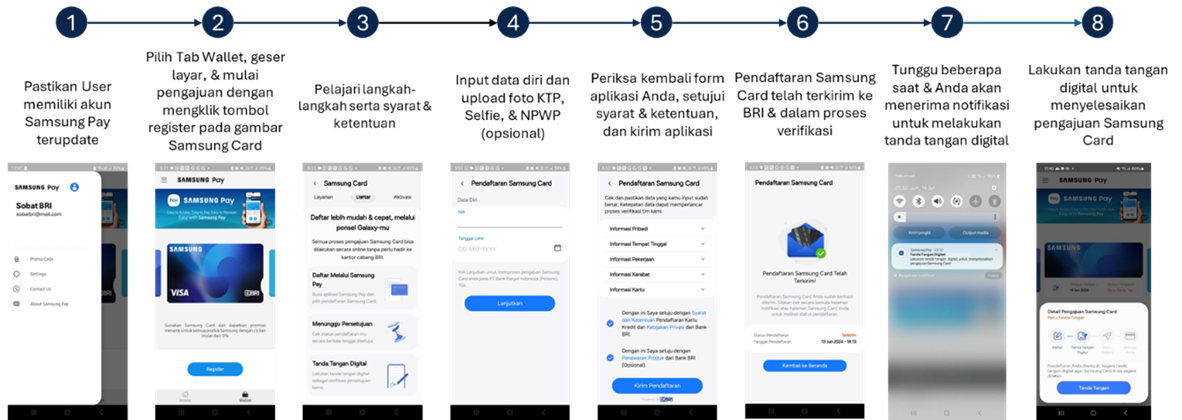 Proses cara pembuatan Samsung BRI Credit Card.