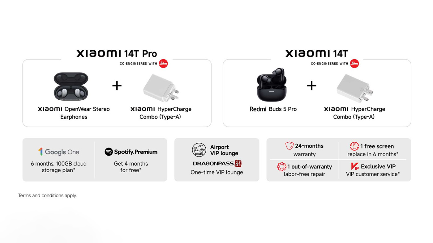 Bonus preorder dari Xiaomi 14T Series di Malaysia.