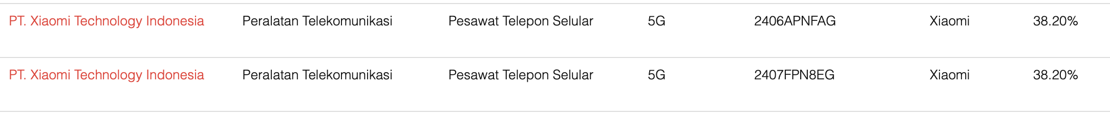 Catatan 2 produk terbaru Xiaomi Indonesia yang diduga Xiaomi 14T dan Xiaomi 14T Pro